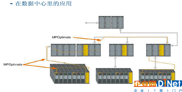 源國科技MPO及VCSEL芯片與新一代數據中心解決方案