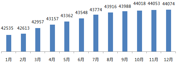 Seebug漏洞平臺2016年度報告