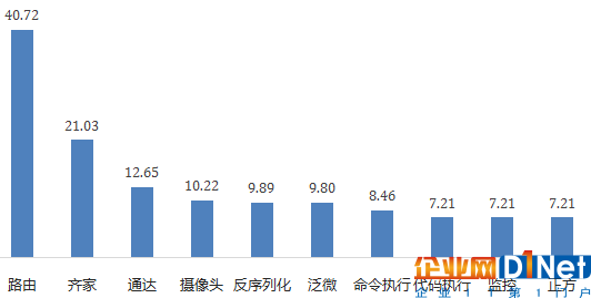 Seebug漏洞平臺2016年度報告