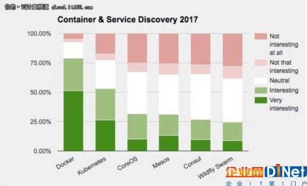 2017技術趨勢：最受歡迎的幾大工具