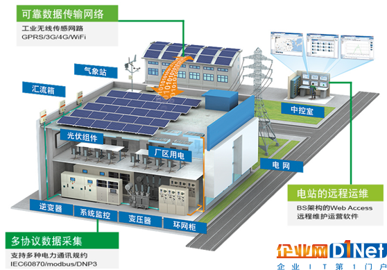 市場爆發(fā)在即 分布式電站運(yùn)維出路何在？