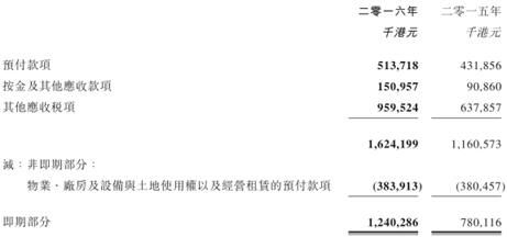 光伏企業(yè)信義光能財報的秘密