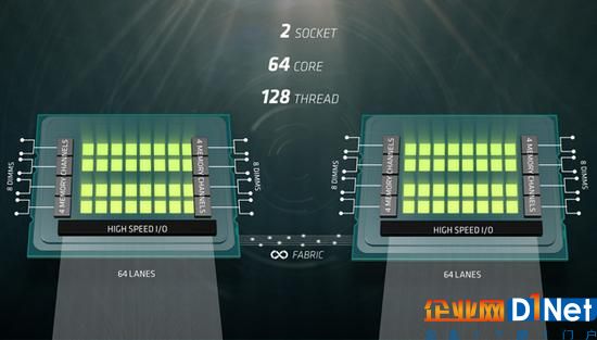 AMD的那不勒斯平臺準備把Zen帶入數據中心