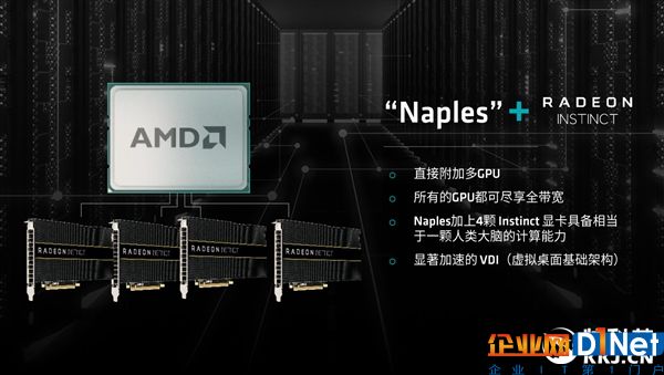 32核心！AMD Zen架構服務器CPU Naples終于出水