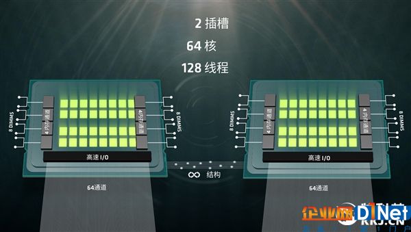 32核心！AMD Zen架構服務器CPU Naples終于出水