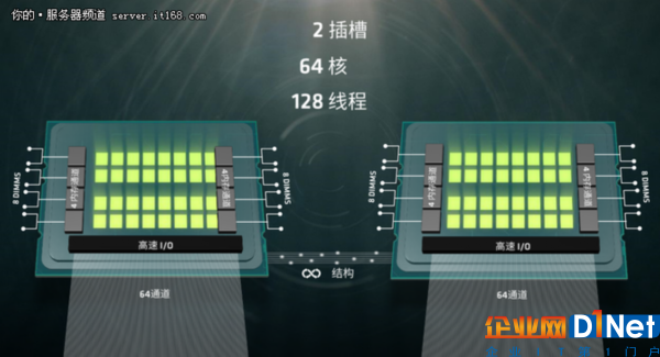 重振服務(wù)器市場 AMD力推Naples處理器