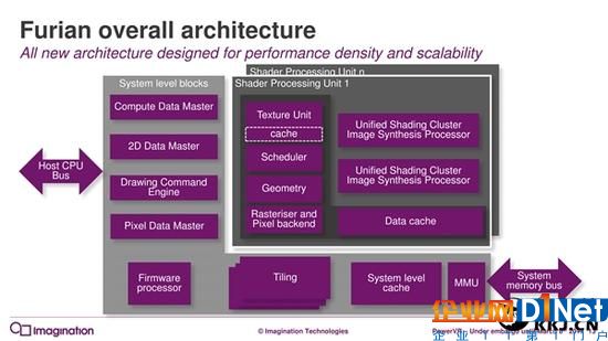 7年來第一次：PowerVR GPU升級(jí)真正全新架構(gòu)