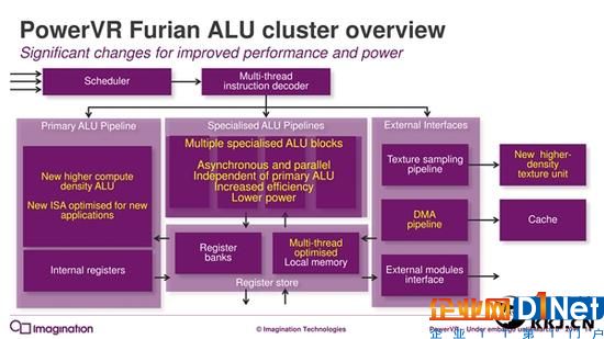 7年來第一次：PowerVR GPU升級(jí)真正全新架構(gòu)