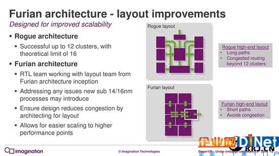 7年來第一次：PowerVR GPU升級(jí)真正全新架構(gòu)