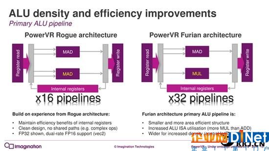 7年來第一次：PowerVR GPU升級(jí)真正全新架構(gòu)