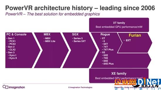 7年來第一次：PowerVR GPU升級(jí)真正全新架構(gòu)