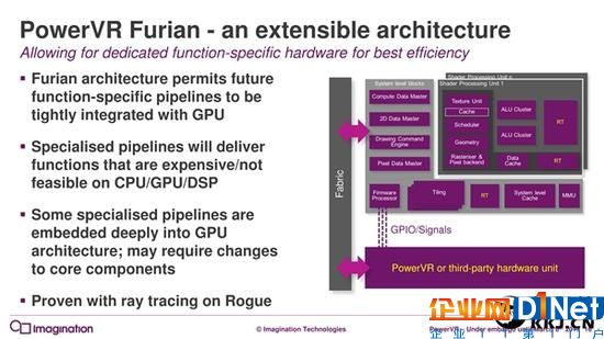 7年來第一次：PowerVR GPU升級(jí)真正全新架構(gòu)