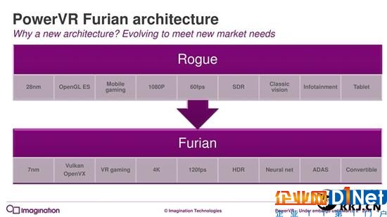 7年來第一次：PowerVR GPU升級(jí)真正全新架構(gòu)