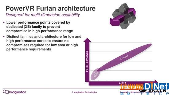 7年來第一次：PowerVR GPU升級(jí)真正全新架構(gòu)