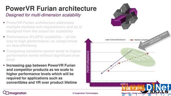 7年來第一次：PowerVR GPU升級(jí)真正全新架構(gòu)