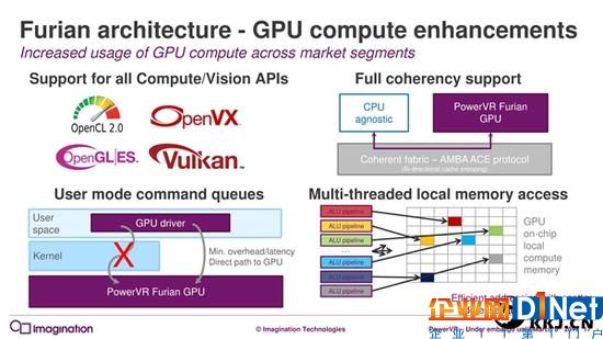 7年來第一次：PowerVR GPU升級(jí)真正全新架構(gòu)