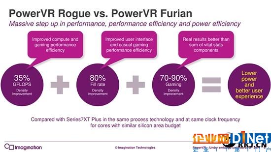 7年來第一次：PowerVR GPU升級(jí)真正全新架構(gòu)