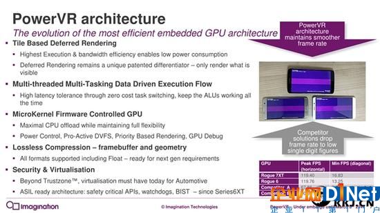 7年來第一次：PowerVR GPU升級(jí)真正全新架構(gòu)