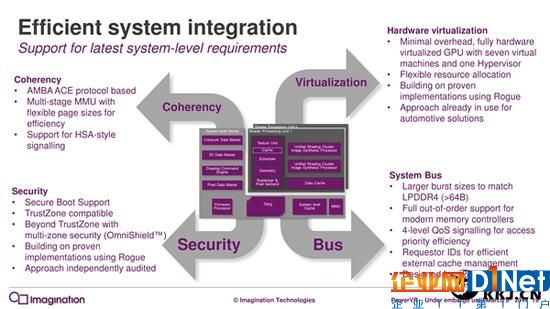 7年來第一次：PowerVR GPU升級(jí)真正全新架構(gòu)