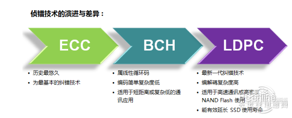 被騙好久：這樣的SSD固態盤不值得買