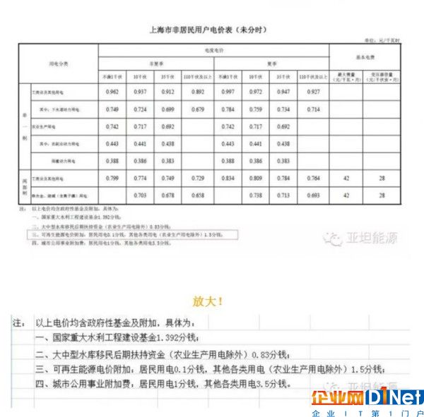 亞坦新能科普:光伏補貼真的是國家給的嗎？