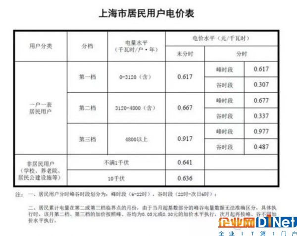 亞坦新能科普:光伏補貼真的是國家給的嗎？