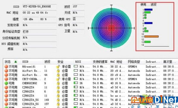 擁堵增加 ofcom希望開放更多的5GHz頻譜 