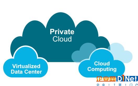 揭秘公有云、私有云、混合云的真實面貌