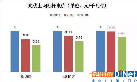 產能過剩的光伏電池，是否還是未來的朝陽產業？