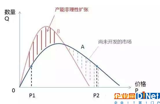 產能過剩的光伏電池，是否還是未來的朝陽產業？