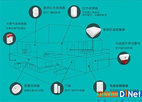 防盜報(bào)警主動(dòng)防御在家庭民用領(lǐng)域地位重要