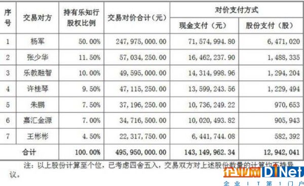 具體金額及發(fā)行股份數(shù)