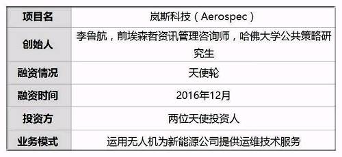 他借無人機(jī)代人工巡檢光伏場(chǎng) 熱成像解析45萬光伏板優(yōu)劣