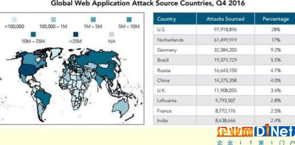 Akamai重磅報告！涉及云計算、全球網速、IPv6、僵尸物聯網等