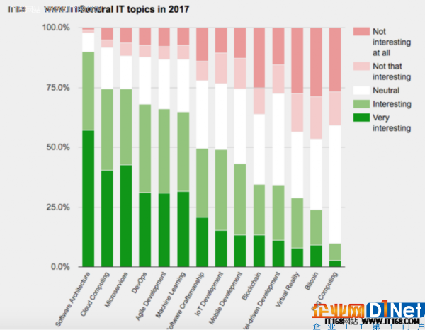 JAXenter發布2017年全球最受歡迎的云平臺調查