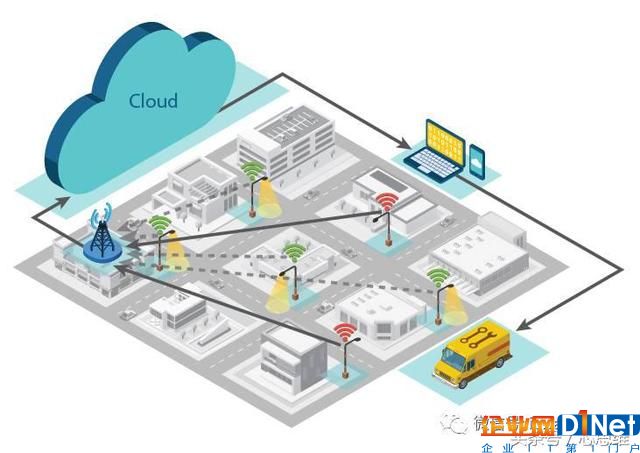 使用LoRa技術進行智慧城市轉型