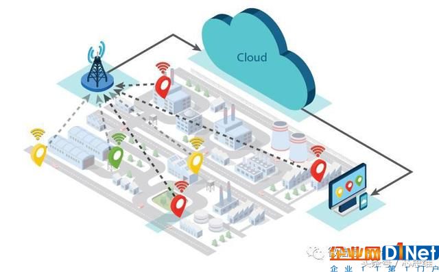 使用LoRa技術進行智慧城市轉型