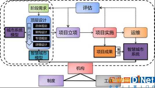 兩會成風向標 智慧城市發展五大聚焦點