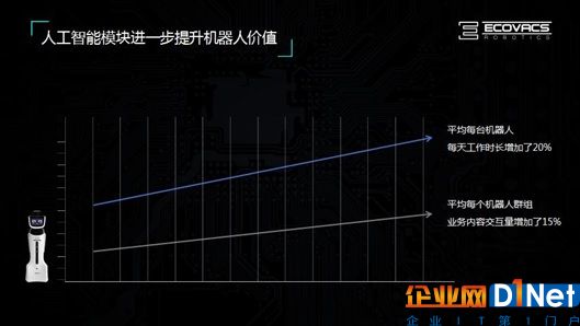 科沃斯對AI+商用服務機器人的思考