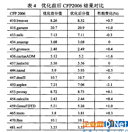 鐵流：兆芯處理器媲美國(guó)際主流水準(zhǔn)？言過其實(shí)