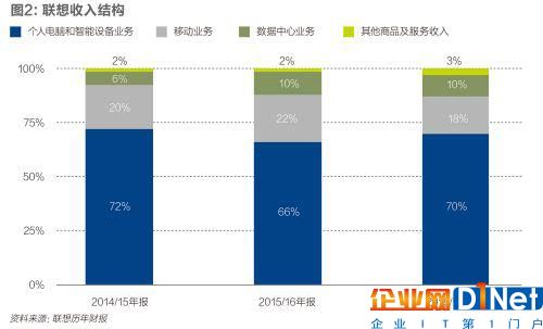 楊元慶對身邊人說，這一年是他失眠最多的一年。