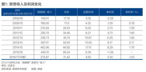 李智勇則寫道：物聯網時代是一個商業范式大切換的時代，從變現技術紅利的范式切換到創造技術紅利的范式。