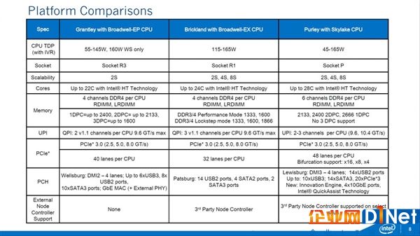 Intel首款32核！Xeon E5 v5現身跑分：史上最強