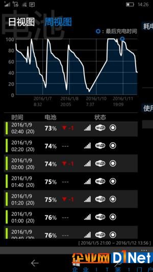 屬于0%的驕傲！WP系統也有值得借鑒的地方