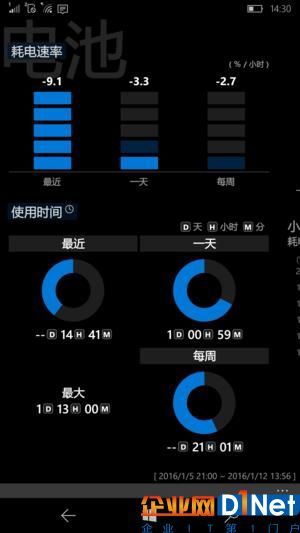 屬于0%的驕傲！WP系統也有值得借鑒的地方