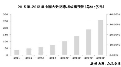 大數據：跨界應用進行時 