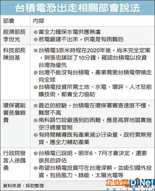 臺媒：臺積電將1100億出走美國 恐造成雪球效應