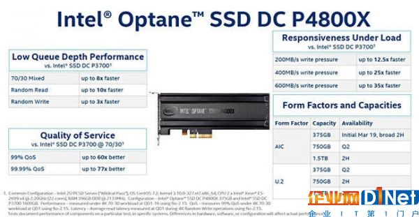 英特爾公布Optane SSD：375 GB容量起步，速度表現驚人