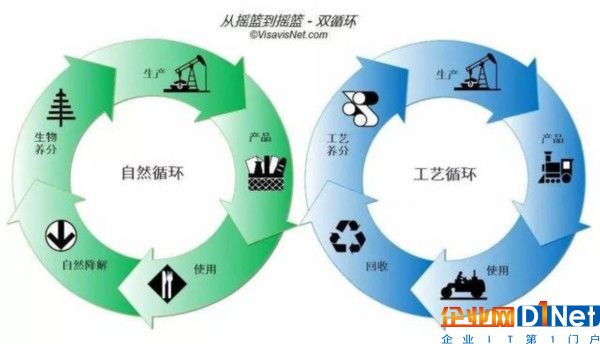 設計新一代PaaS商業模式 需要考慮哪些實效問題？