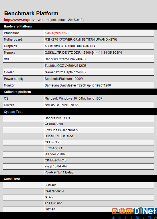 性能值得期待,AMD Ryzen 5/Ryzen 3處理器模擬測試